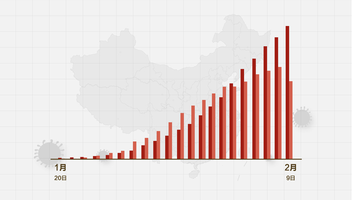 全国最新疫情人数统计与分析报告