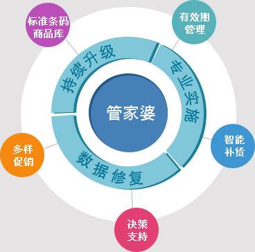 澳门管家婆100正确数据导向、落实与策略