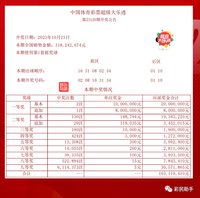 澳门最准一码100中奖号码可持续实施探索
