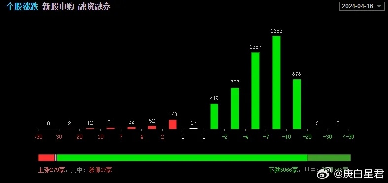 2025新澳门天天免费精准实地验证数据分析