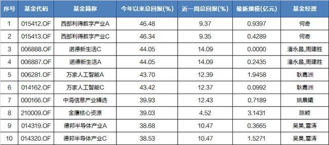 新澳2025今晚特马开奖结果查询表互动策略解析