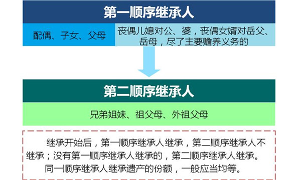房产遗产继承最新规定及其对社会与个人的影响分析