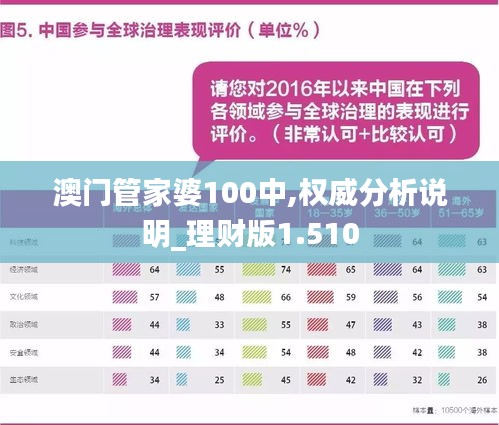 澳门管家婆100%精准风险数据解析说明