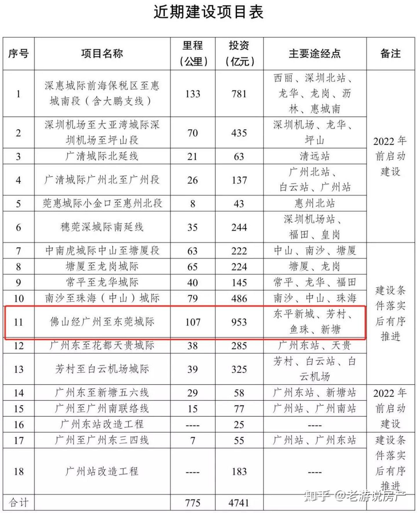 2025精准资料免费提供最新版高速规划、解释与落实