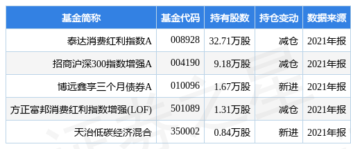 新澳门2025年正版免费要钱树专业解析评估