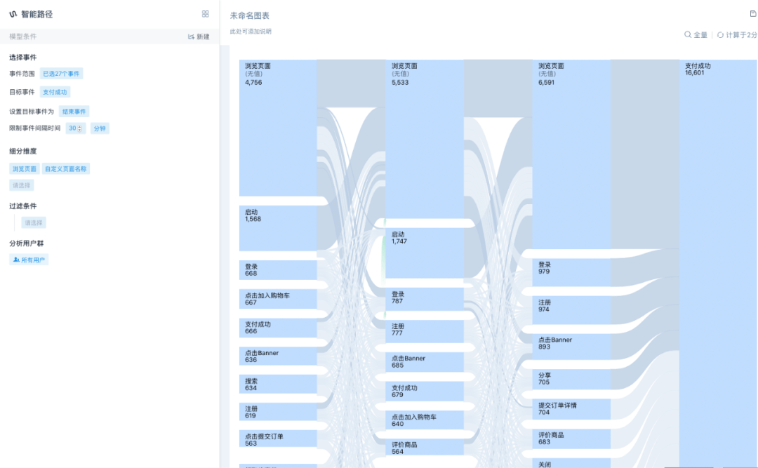 2025澳门历史开奖查询数据驱动执行方案