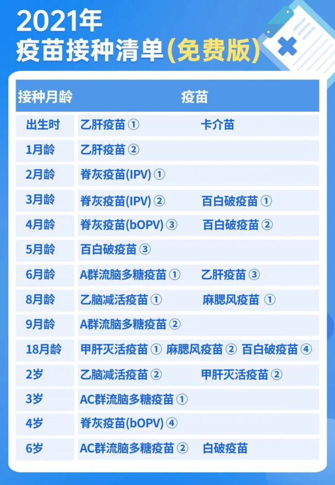 全球疫苗最新进展，八月动态与未来展望