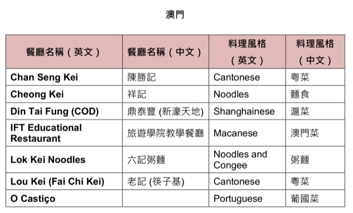 澳门天下无敌二半单双资料2023年最新版综合研究解释定义