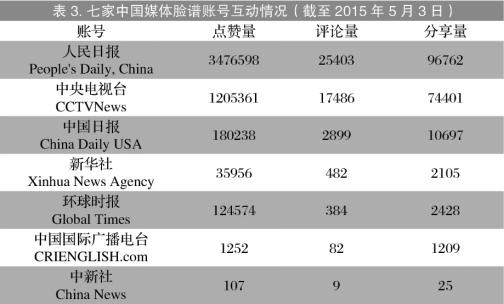 澳门一肖一码100%准确落实统计评估解析说明