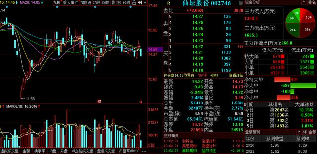 仙坛股份最新深度分析