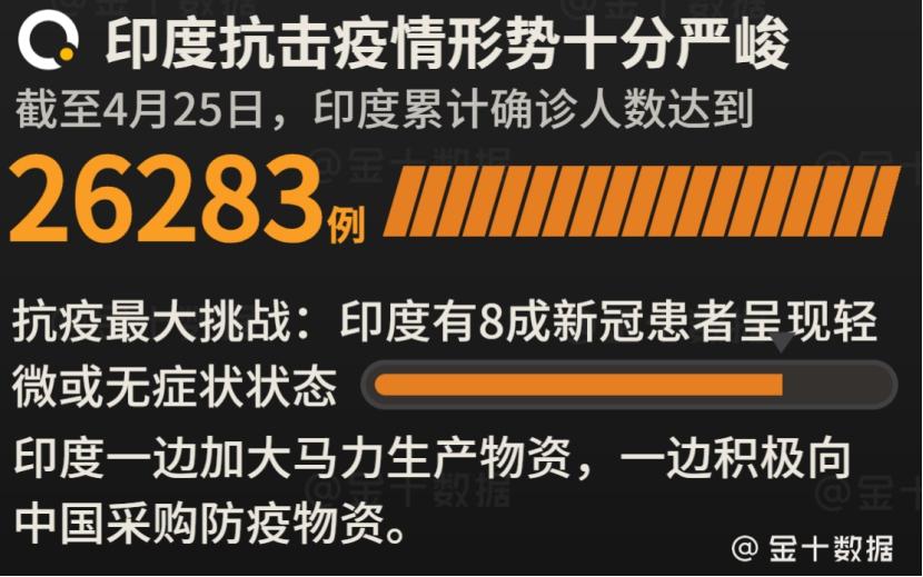 学历培训 第157页