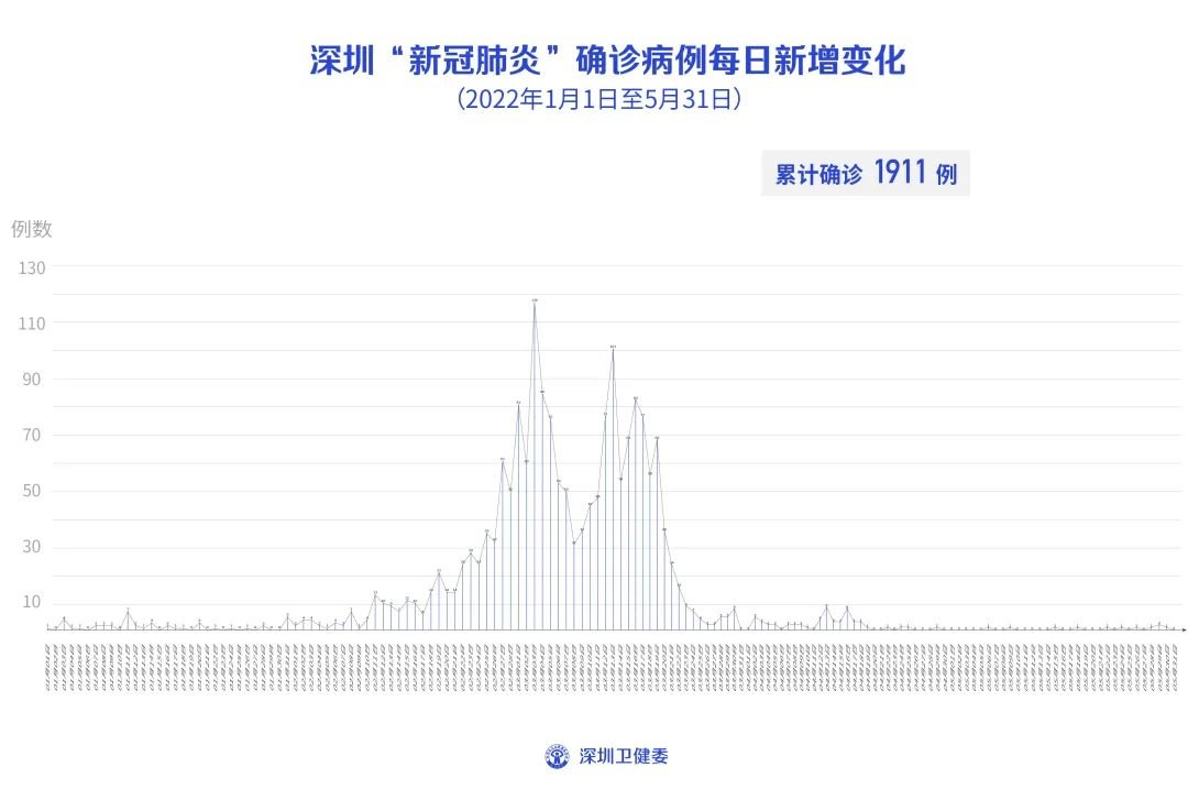 中国最新疫情动态，新增消息及其影响分析