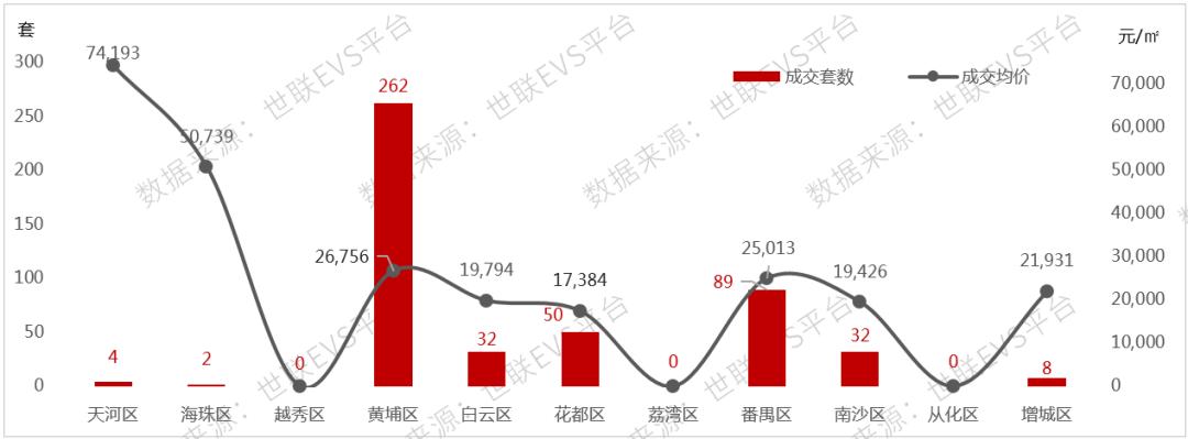 广州疫情最新实时通报，城市防控进展与应对策略