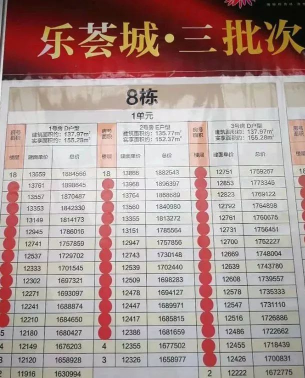 平昌最新开盘房价走势分析与市场洞察报告揭秘房价走势及市场趋势