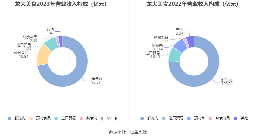 龙大集团最新收购战略，拓展版图，引领行业新潮流，实现跨越式发展