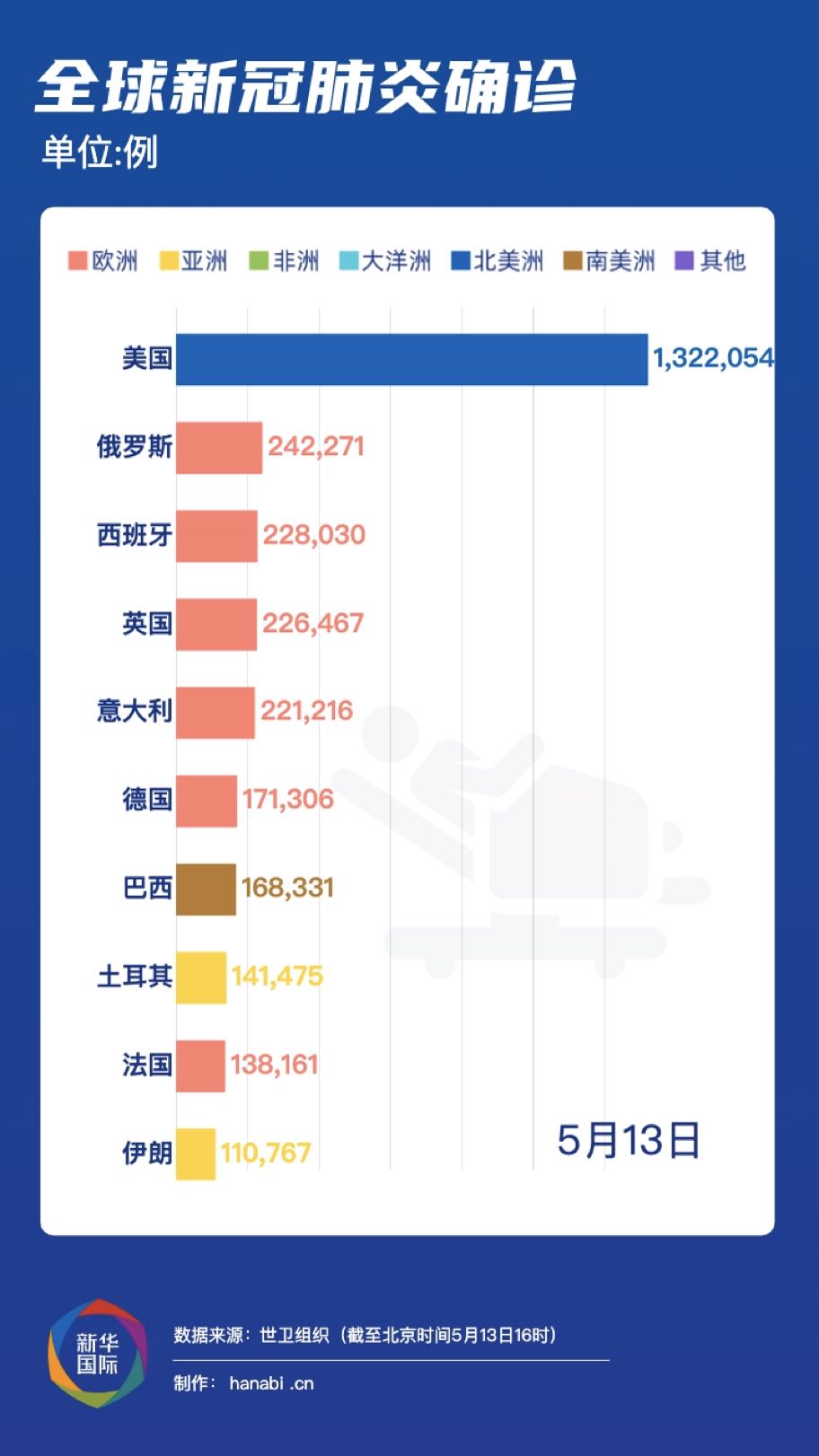 全球疫情最新动态，挑战与希望的并存追踪报道