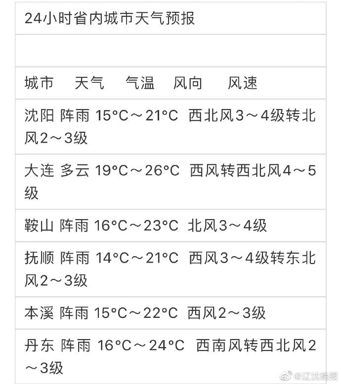 东方之桃 第2页