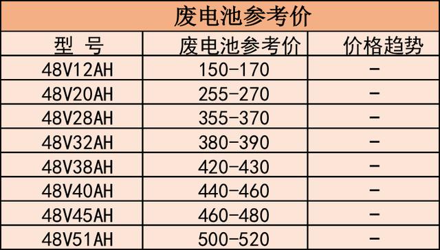 废电池最新价格动态及其市场影响分析