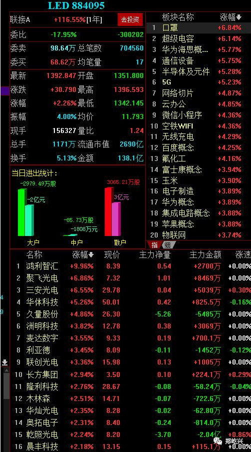最新最全科技股，引领未来投资热点浪潮