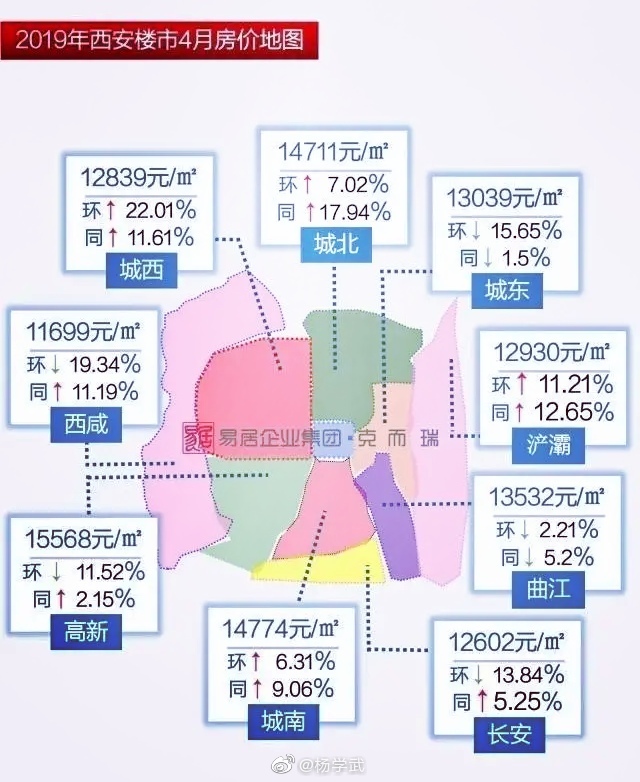 西安最新房价动态解析与趋势展望