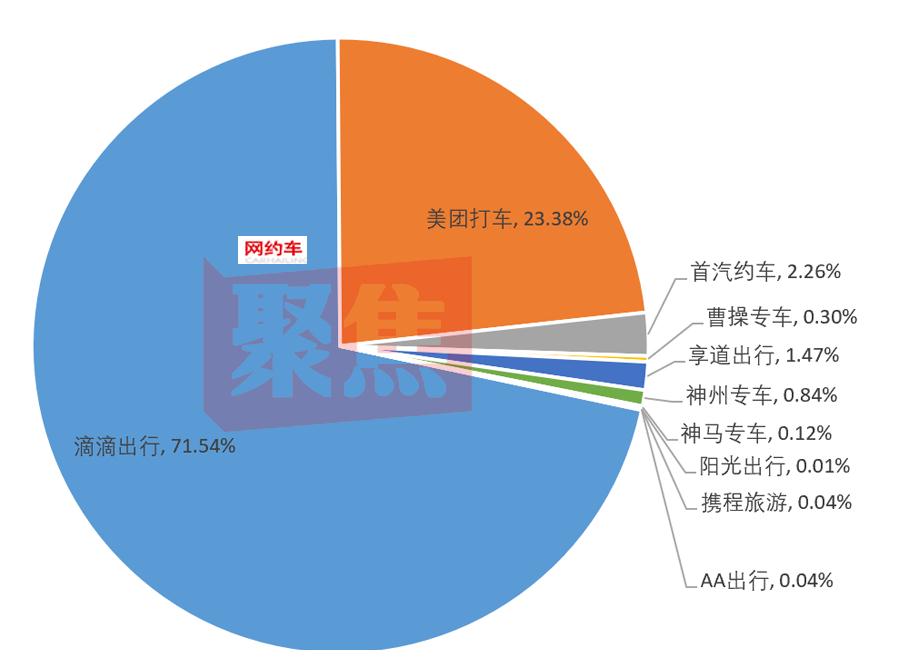 最新网约车排名，行业格局深度解析与市场洞察
