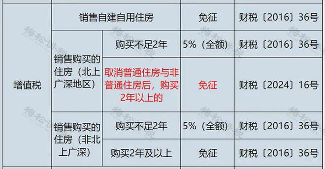 深度解读，2025年契税最新规定概览
