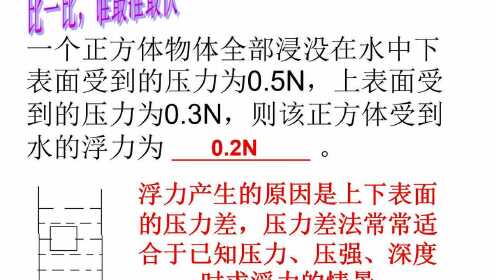 浮力国产最新版，前沿科技的探索与应用