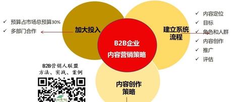 最新营销潮流技巧，引领企业飞跃发展之道