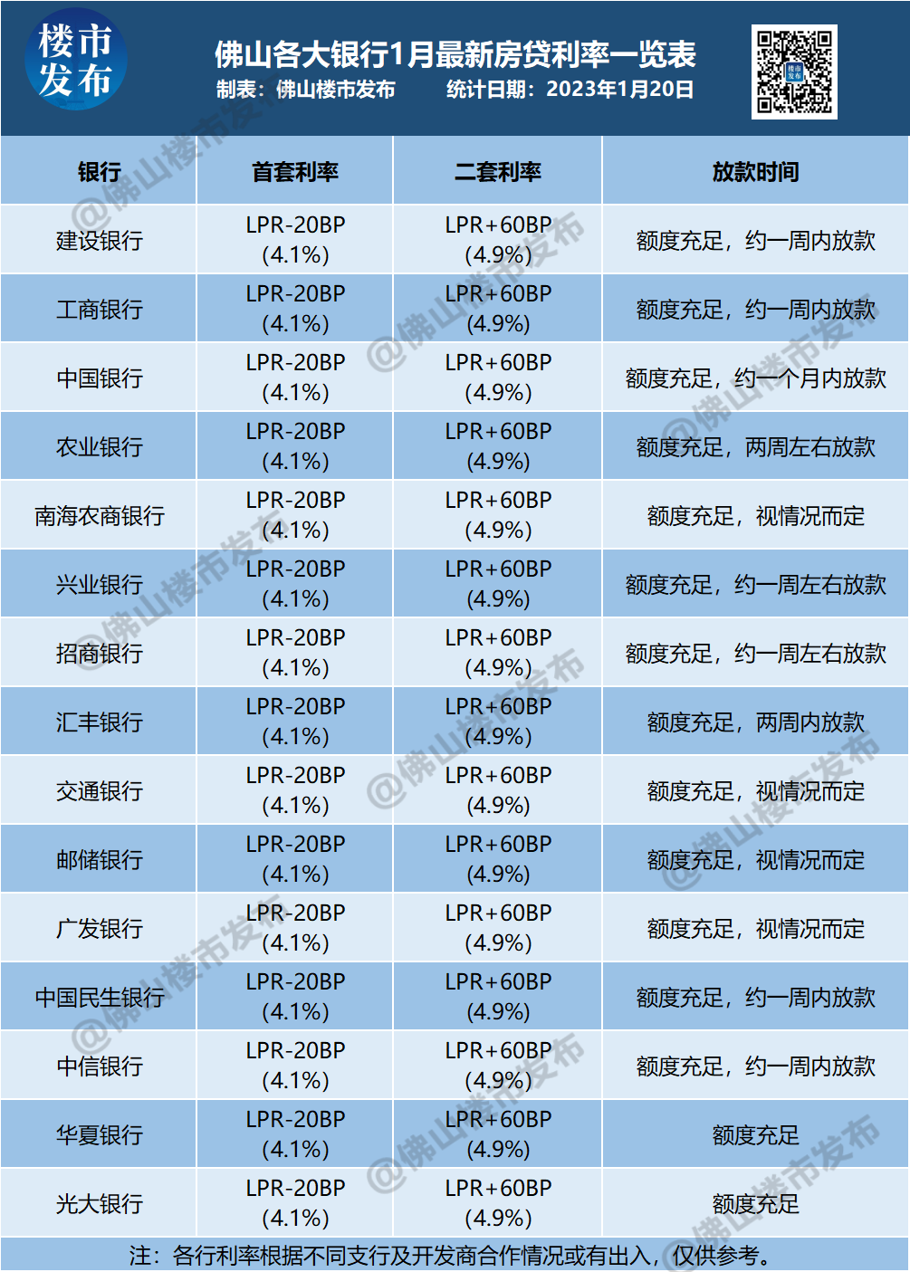 LPR利率最新动态及六月市场分析与预测简报