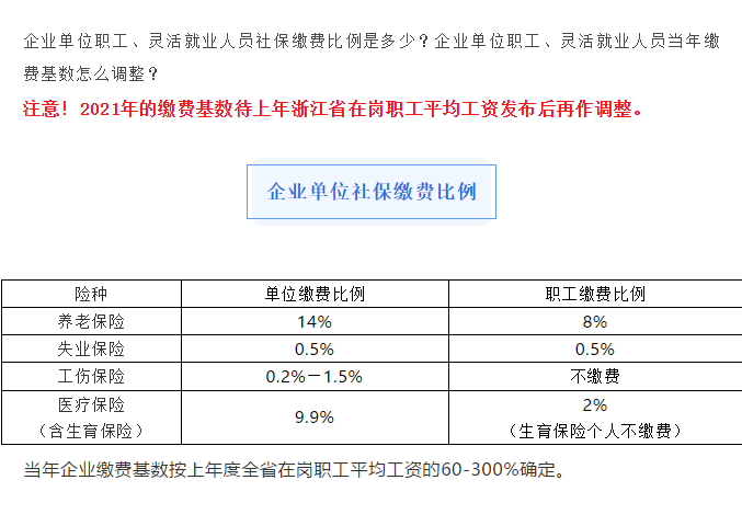 最新社保个人缴纳比例全面解析