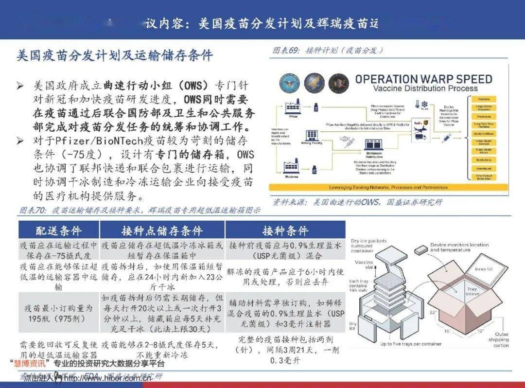全球疫苗最新进展，抗击疫情的曙光显现