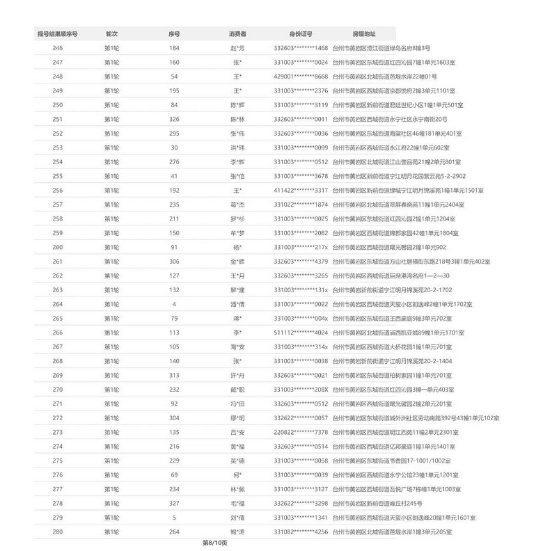 最新摇号名单揭晓，公平透明力量展现行动