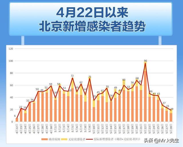 北京近期疫情最新数据及其影响深度剖析