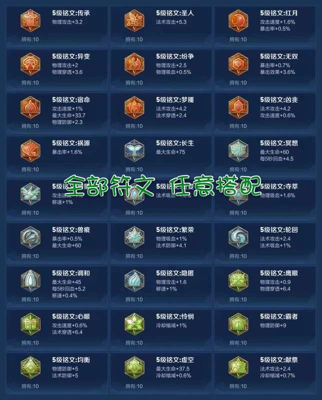 夏洛特铭文出装攻略，核心装备解析，战斗力轻松提升
