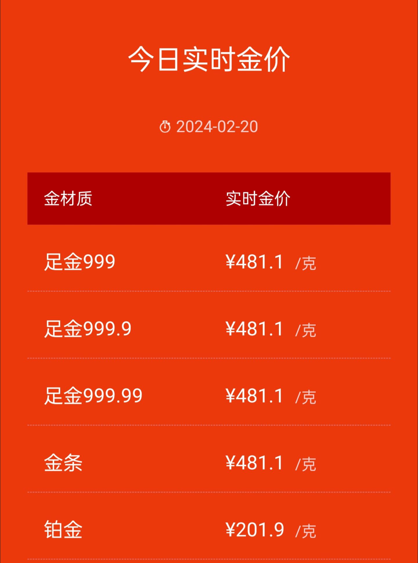 今日金价水贝市场走势及影响因素解析