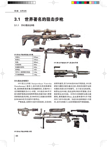 世界最新名枪全景展示