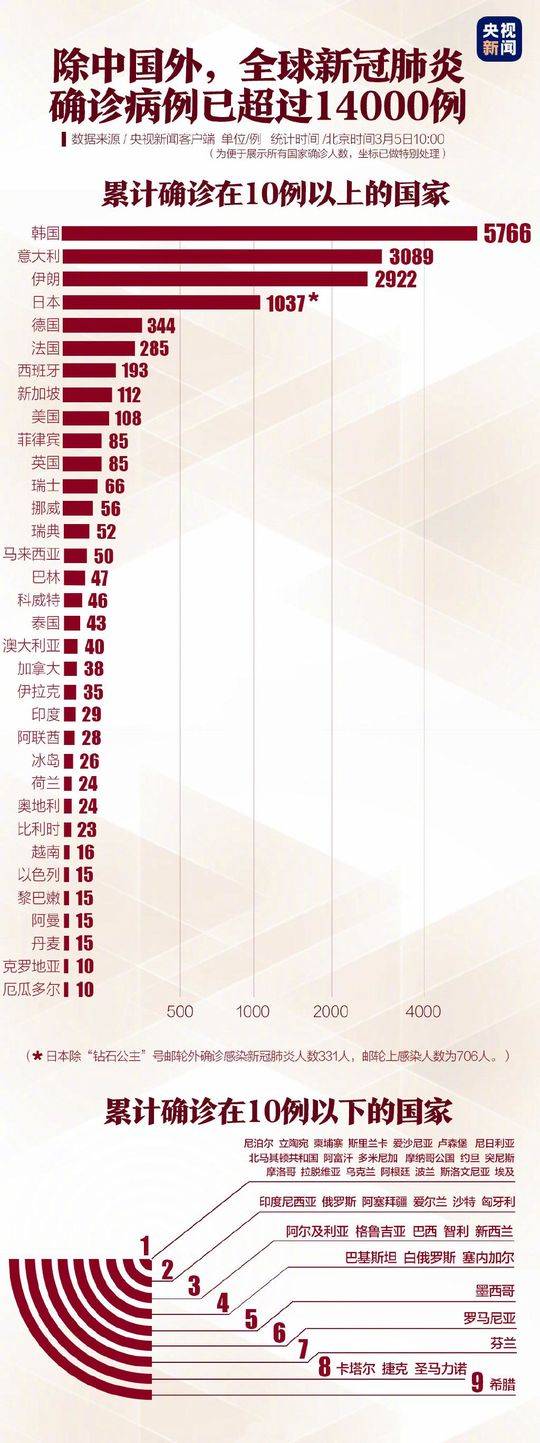 全球疫情最新动态，挑战与希望交织前行