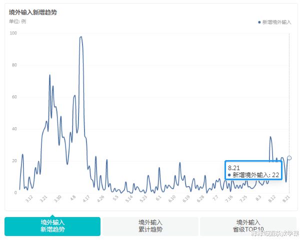 典鹏 第3页