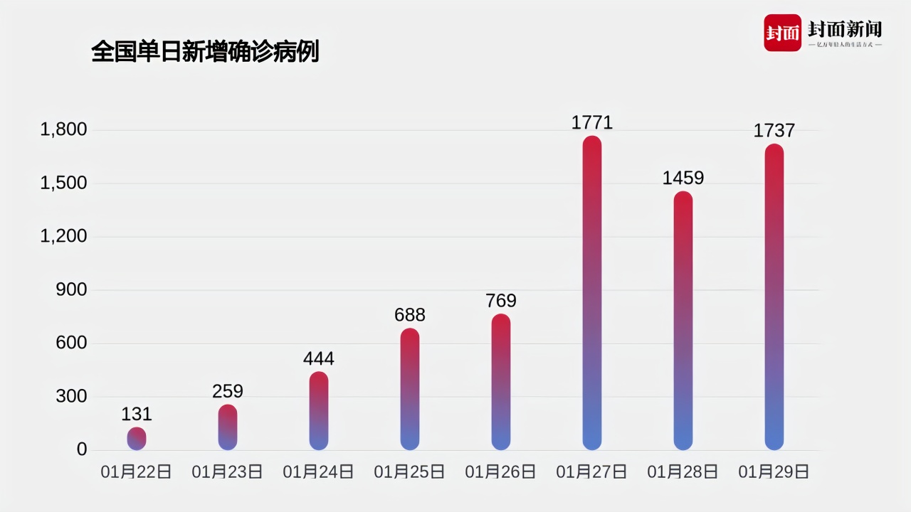 全国最新概况概览