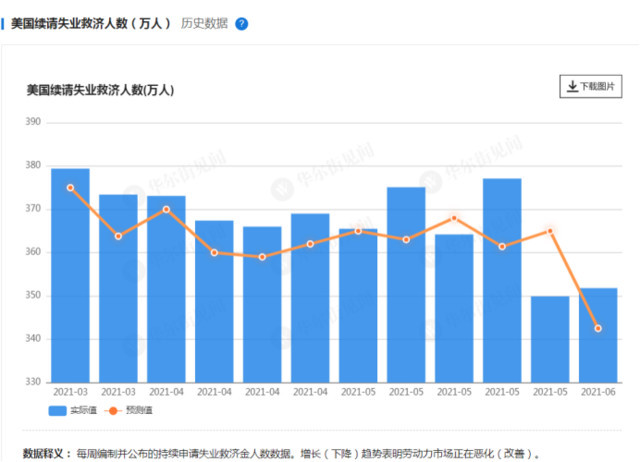 美国疫情最新动态概览