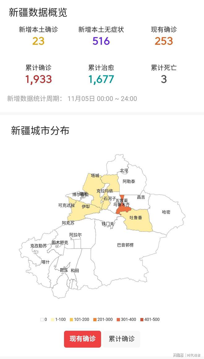 新疆最新疫情状况报告
