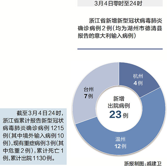 浙江地区肺炎病例最新数据报告与深度分析