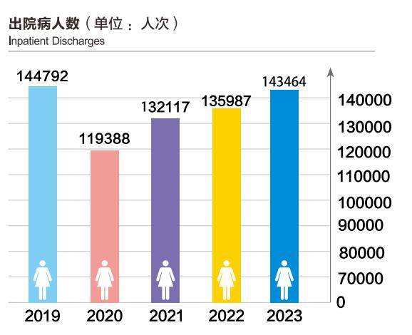 全国最新出院人数公布，疫情稳定，社会逐步复苏