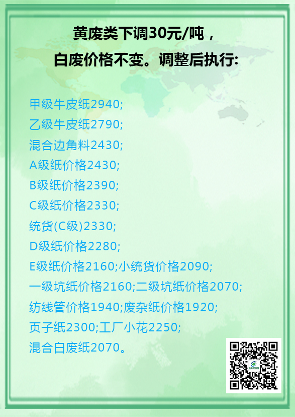 最新废纸价格行情走势分析