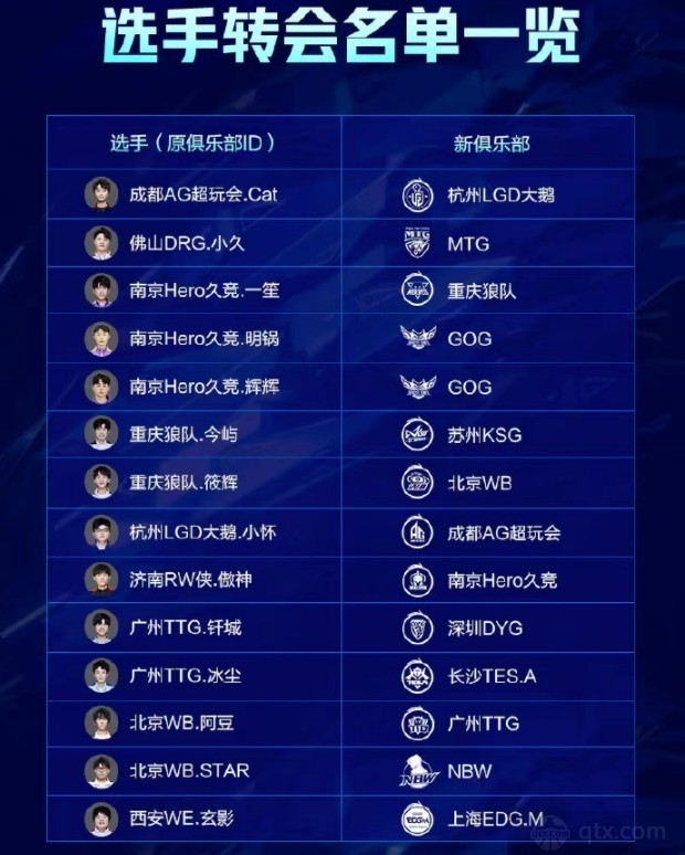 王者荣耀最新转会名单揭晓，影响分析揭秘！