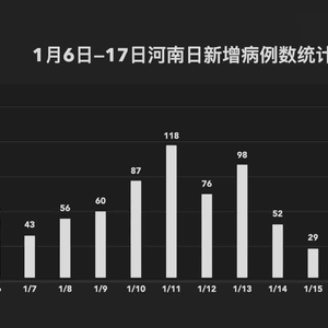 河南疫情最新动态及8月防控形势分析与展望