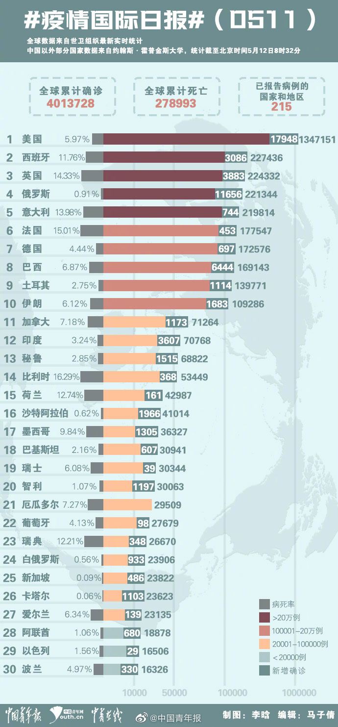 全球疫情最新数据更新概览