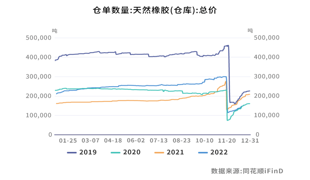 天然橡胶仓单最新动态解析