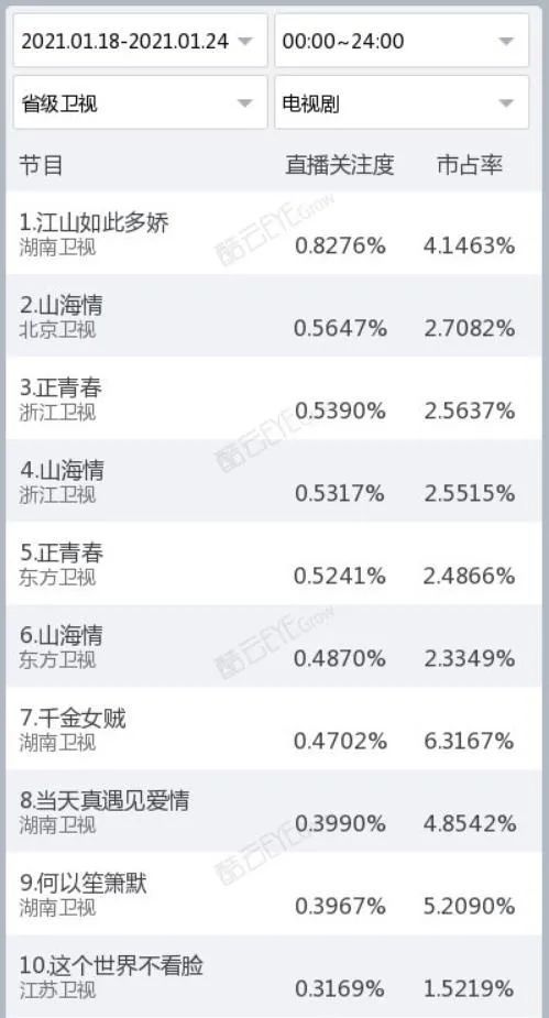 酷云播放量最新动态揭秘，数字背后的故事浮出水面