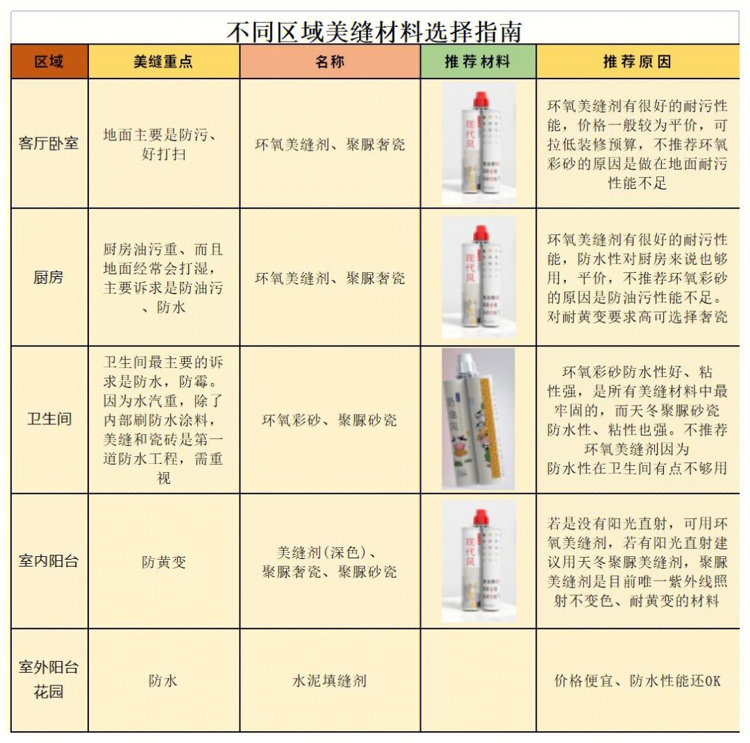 美缝剂最新配方研究及其应用进展
